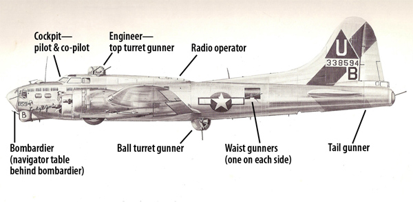 The B-17